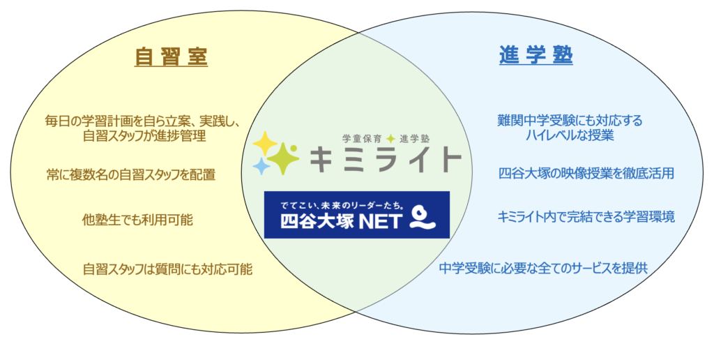 キミライトの高学年コース