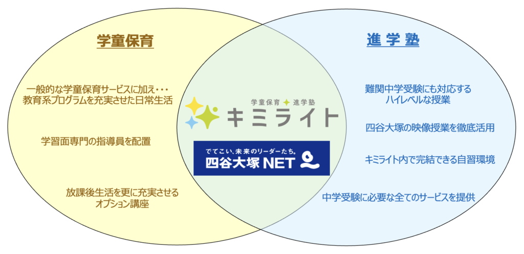 キミライトの低学年コース